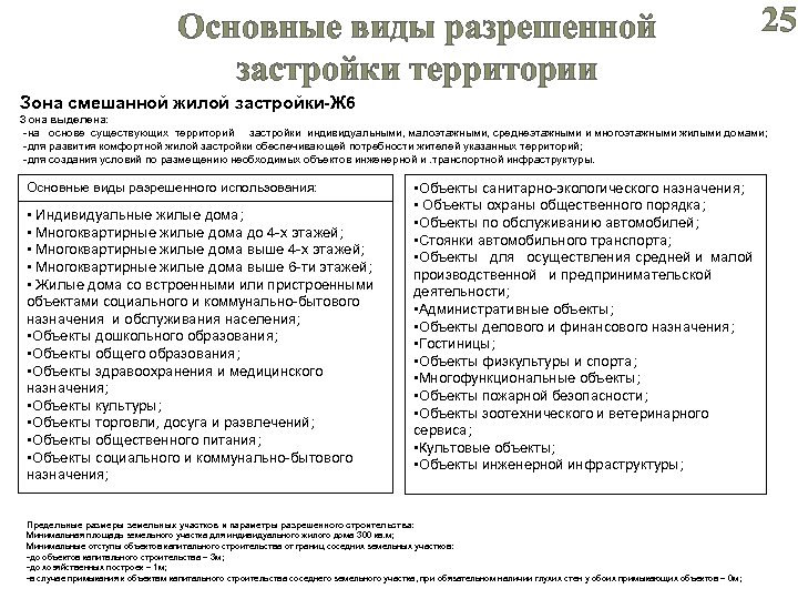 Основные виды разрешенной застройки территории 25 Зона смешанной жилой застройки-Ж 6 Зона выделена: -на