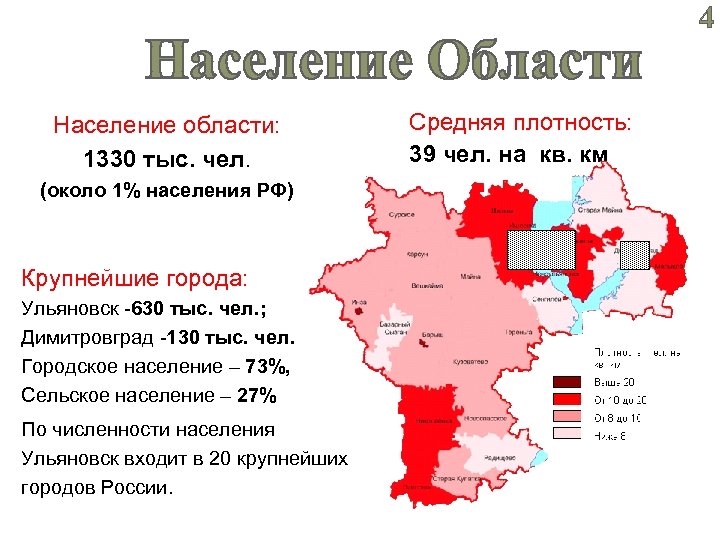 4 Население области: 1330 тыс. чел. (около 1% населения РФ) Крупнейшие города: Ульяновск -630