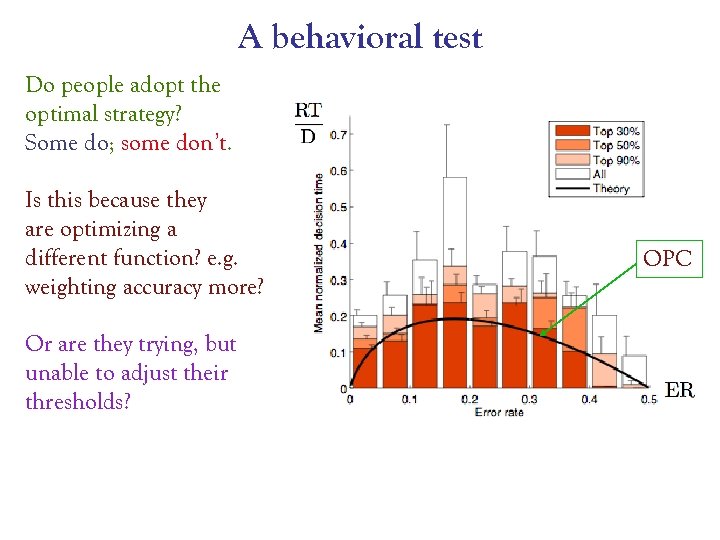 A behavioral test Do people adopt the optimal strategy? Some do; some don’t. Is