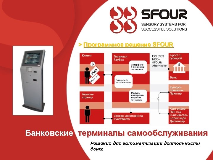 > Программное решение SFOUR Банковские терминалы самообслуживания Решения для автоматизации деятельности банка 
