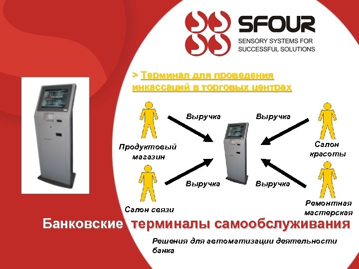 > Терминал для проведения инкассаций в торговых центрах Выручка Салон красоты Продуктовый магазин Выручка