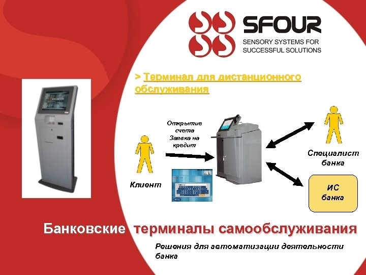 > Терминал для дистанционного обслуживания Открытие счета Заявка на кредит Клиент Специалист банка ИС