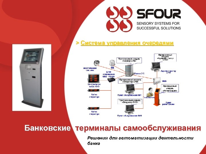 > Система управления очередями Банковские терминалы самообслуживания Решения для автоматизации деятельности банка 