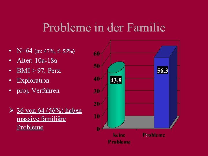 Probleme in der Familie • • • N=64 (m: 47%, f: 53%) Alter: 10