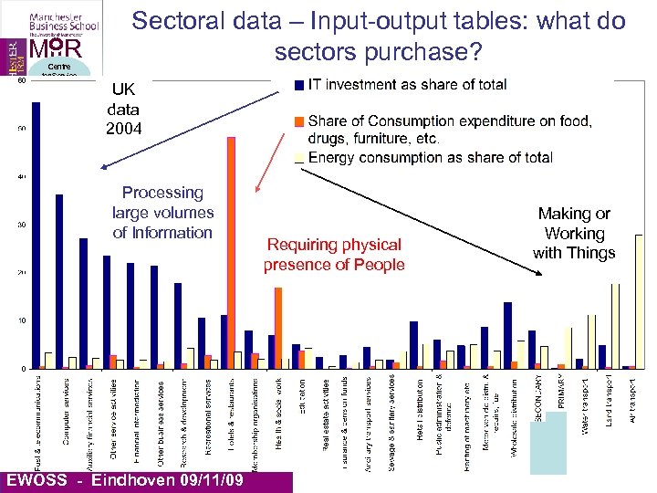 MIIR Centre for Service Research Sectoral data – Input-output tables: what do sectors purchase?