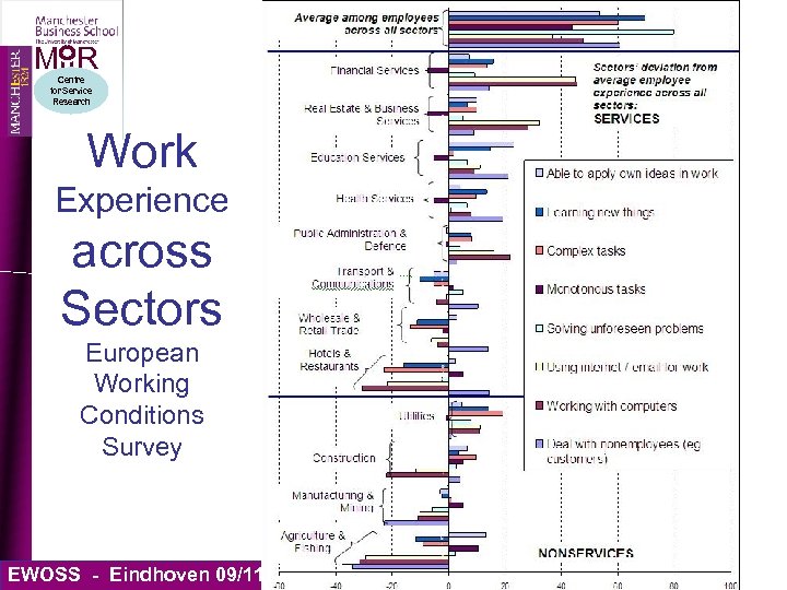 MIIR Centre for Service Research Work Experience across Sectors European Working Conditions Survey EWOSS