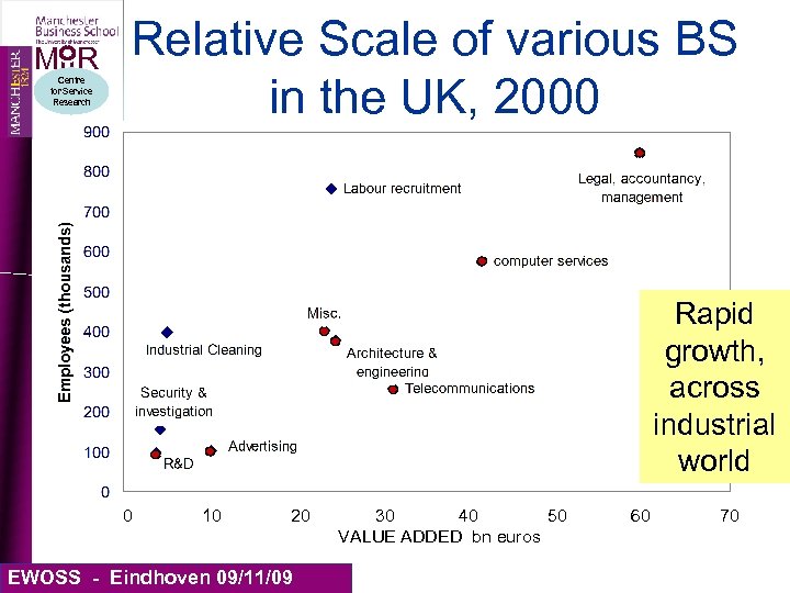 MIIR Centre for Service Research Relative Scale of various BS in the UK, 2000