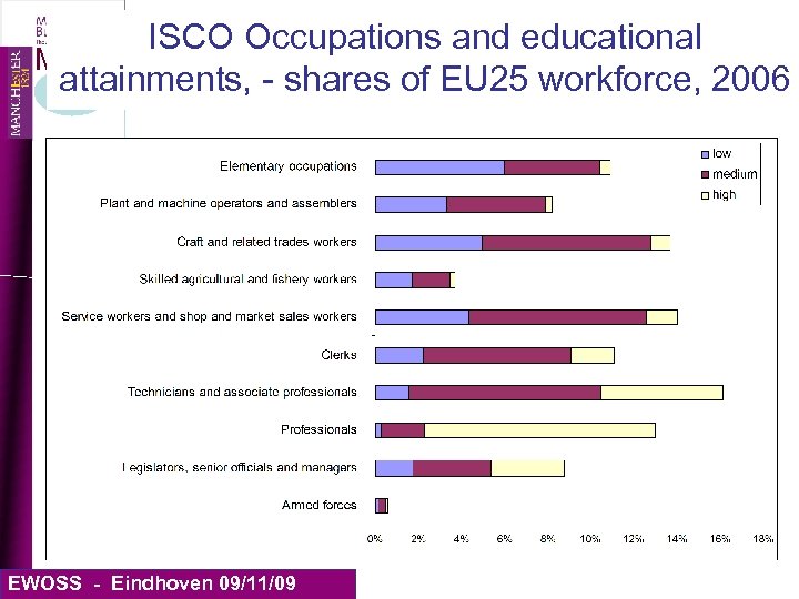 ISCO Occupations and educational MIIR attainments, - shares of EU 25 workforce, 2006 Centre