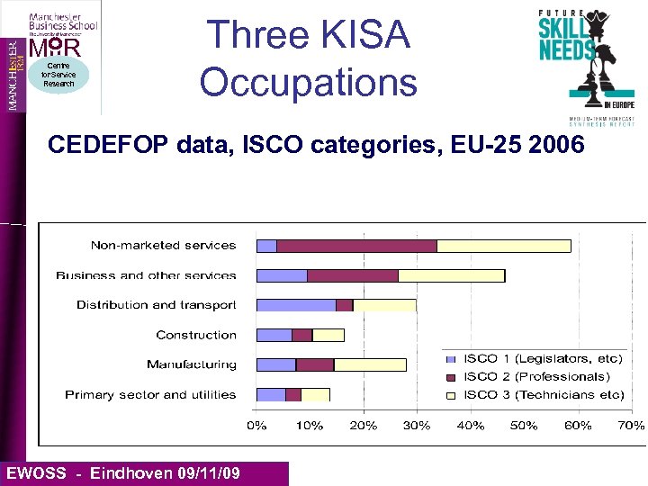 MIIR Centre for Service Research Three KISA Occupations CEDEFOP data, ISCO categories, EU-25 2006