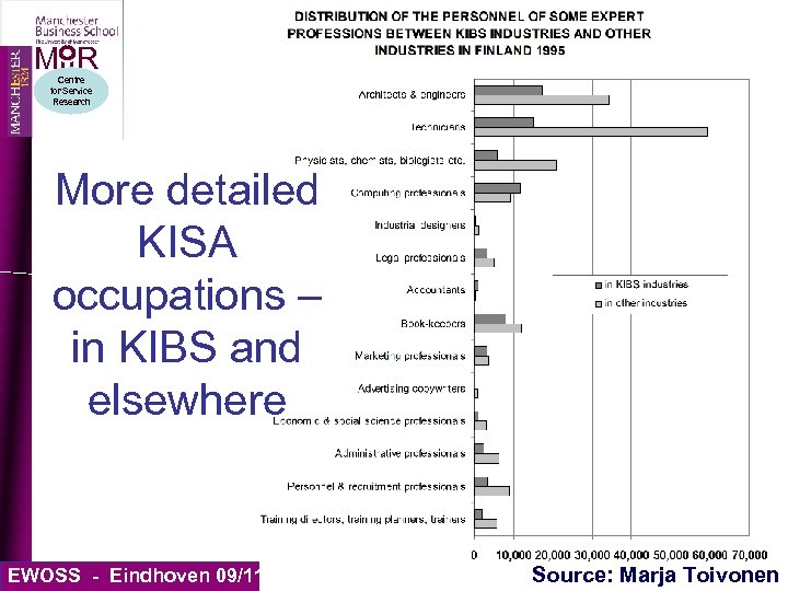 MIIR Centre for Service Research More detailed KISA occupations – in KIBS and elsewhere