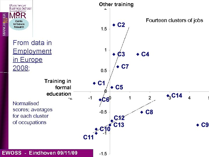 Other training MIIR Fourteen clusters of jobs Centre for Service Research From data in