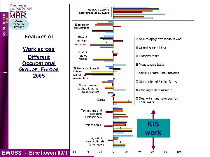 MIIR Centre for Service Research Features of Work across Different Occupational Groups, Europe 2005