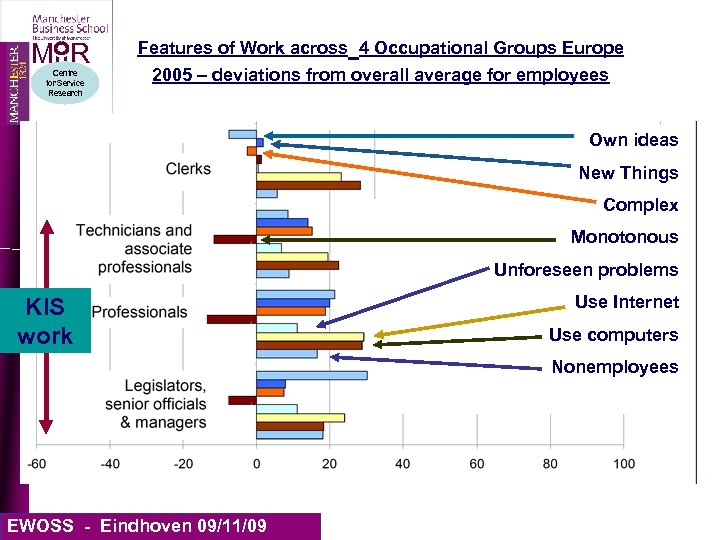 MIIR Centre for Service Research Features of Work across 4 Occupational Groups Europe 2005