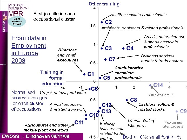 Other training MIIR Centre for Service Research First job title in each occupational cluster