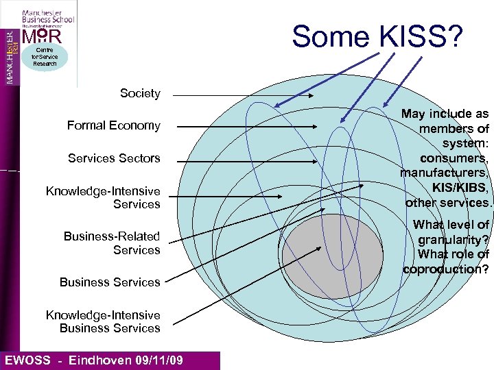 Some KISS? MIIR Centre for Service Research Society Formal Economy Services Sectors Knowledge-Intensive Services