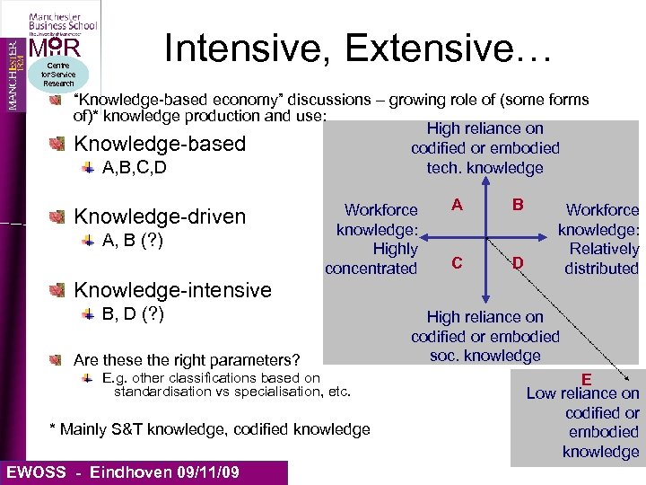 Intensive, Extensive… MIIR Centre for Service Research “Knowledge-based economy” discussions – growing role of