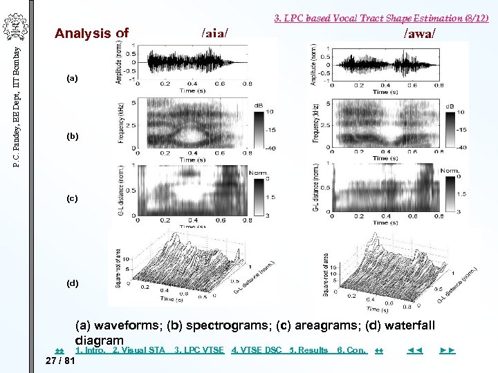 3. LPC based Vocal Tract Shape Estimation (8/12) P. C. Pandey, EE Dept, IIT