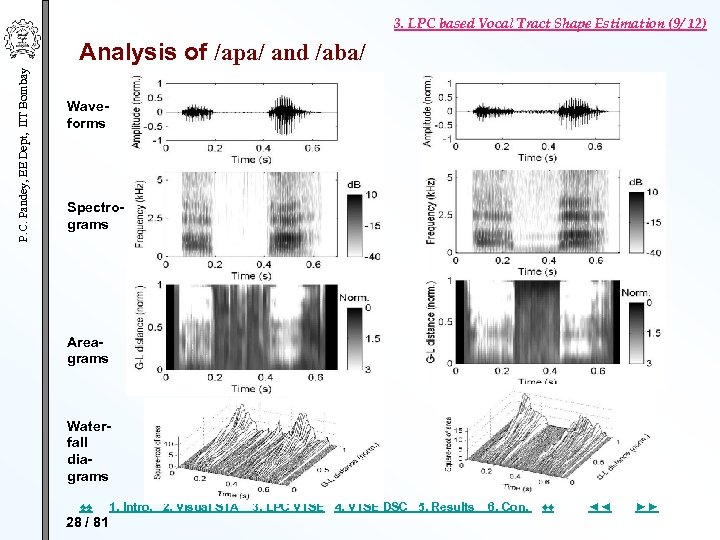 3. LPC based Vocal Tract Shape Estimation (9/ 12) P. C. Pandey, EE Dept,