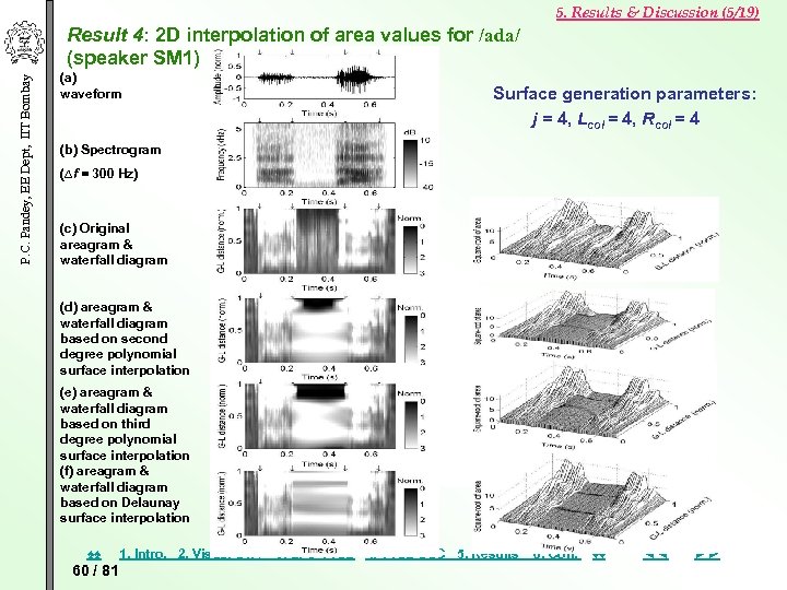 5. Results & Discussion (5/19) P. C. Pandey, EE Dept, IIT Bombay Result 4: