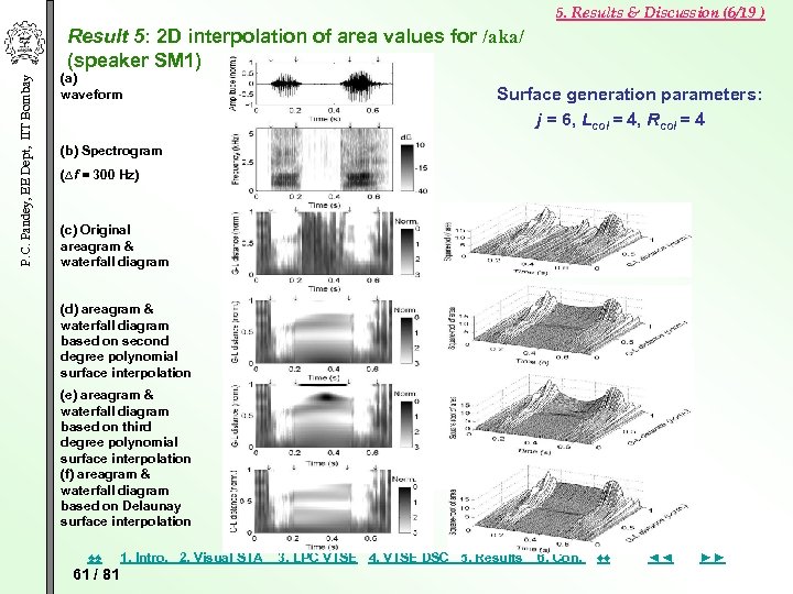 5. Results & Discussion (6/19 ) P. C. Pandey, EE Dept, IIT Bombay Result