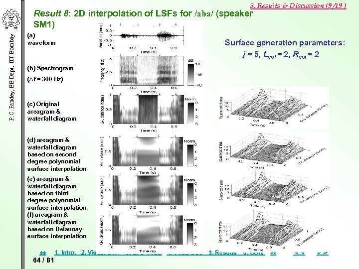 5. Results & Discussion (9 /19 ) P. C. Pandey, EE Dept, IIT Bombay