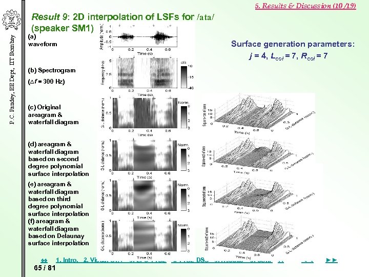 5. Results & Discussion (10 /19) P. C. Pandey, EE Dept, IIT Bombay Result