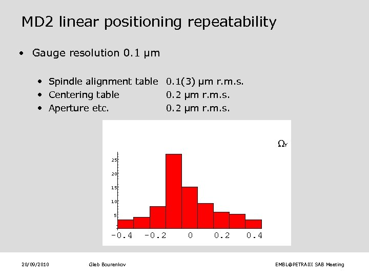 MD 2 linear positioning repeatability • Gauge resolution 0. 1 µm • Spindle alignment