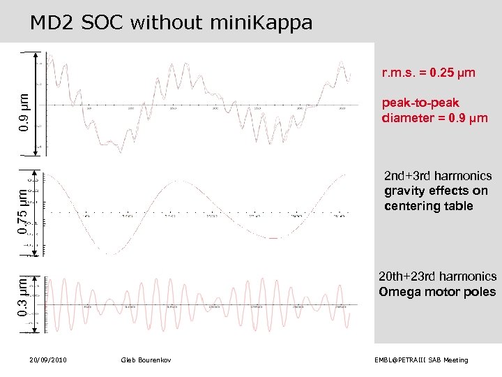 MD 2 SOC without mini. Kappa 0. 9 µm r. m. s. = 0.