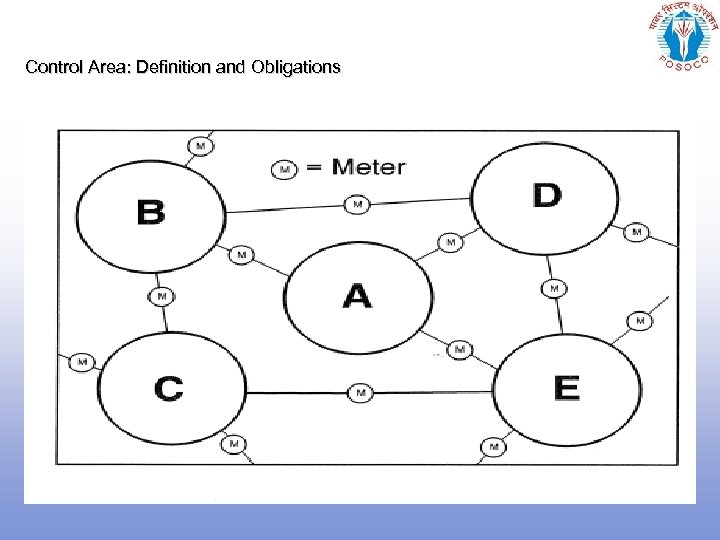 Control Area: Definition and Obligations 