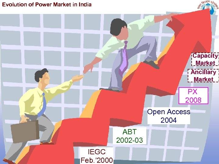 Evolution of Power Market in India Capacity Market Ancillary Market PX 2008 Open Access