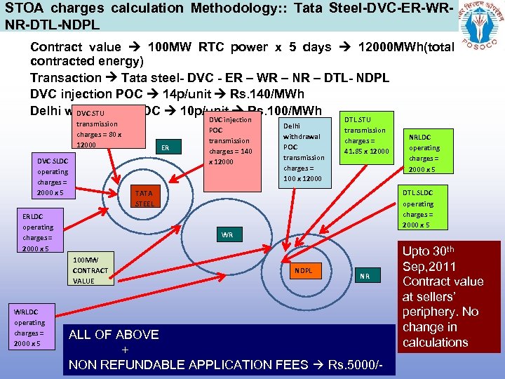 STOA charges calculation Methodology: : Tata Steel-DVC-ER-WRNR-DTL-NDPL Contract value 100 MW RTC power x