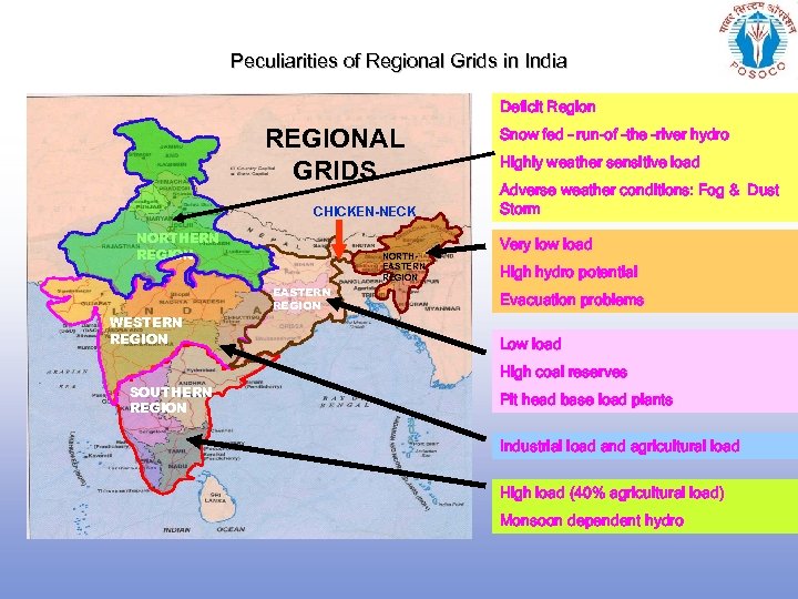 Peculiarities of Regional Grids in India Deficit Region REGIONAL GRIDS CHICKEN-NECK NORTHERN REGION NORTHEASTERN