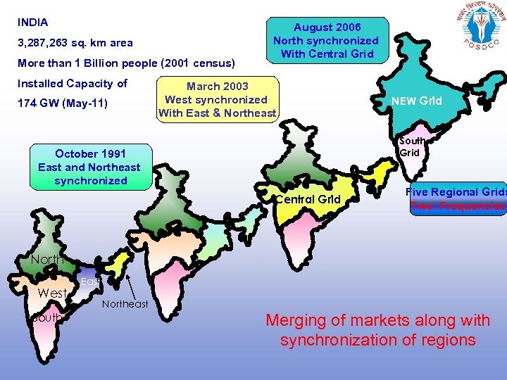 INDIA 3, 287, 263 sq. km area More than 1 Billion people (2001 census)