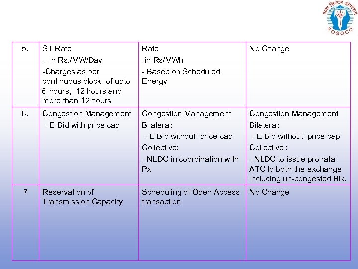 5. ST Rate - in Rs. /MW/Day -Charges as per continuous block of upto