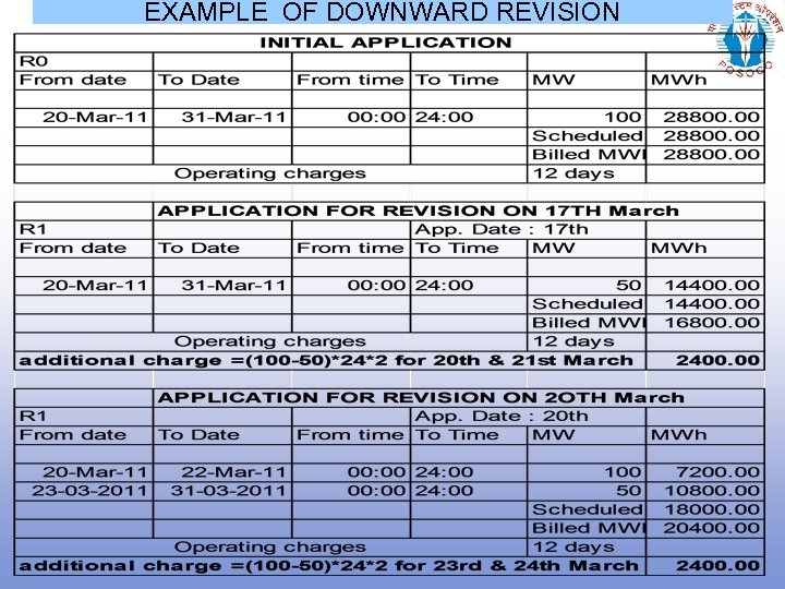 EXAMPLE OF DOWNWARD REVISION 