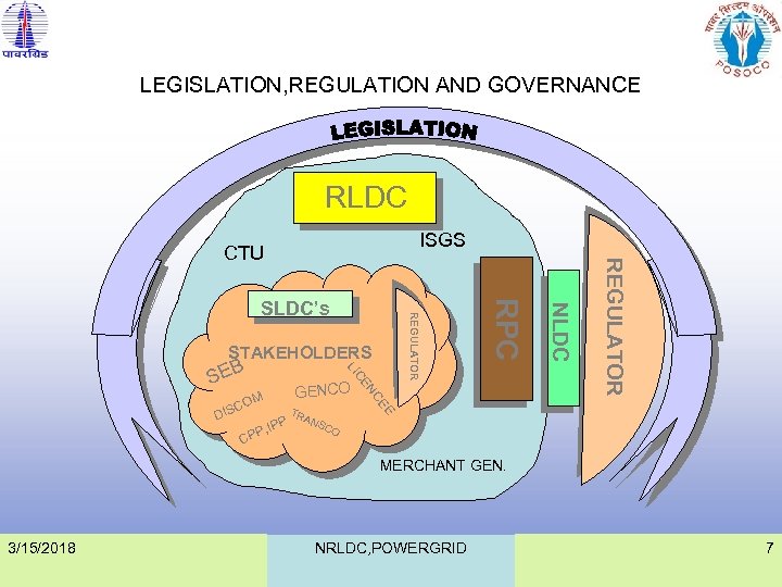 LEGISLATION, REGULATION AND GOVERNANCE RLDC ISGS B GENCO DIS C PP , IPP TR