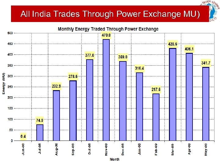 All India Trades Through Power Exchange MU) 91 3/15/2018 POWERGRID 