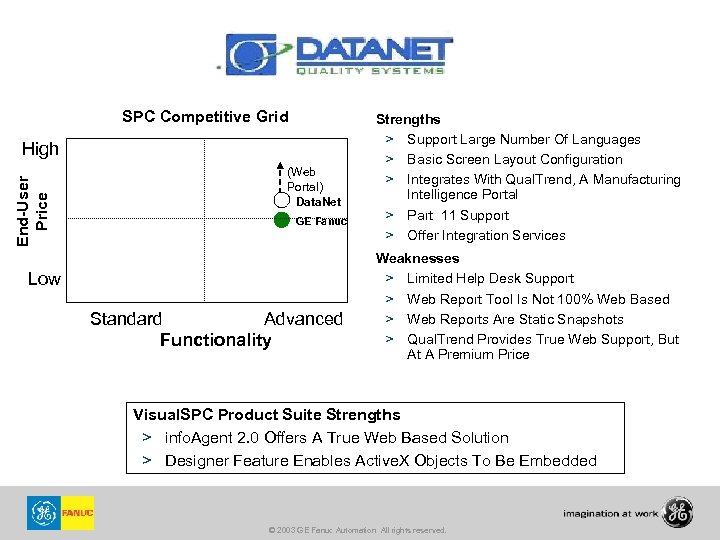 SPC Competitive Grid End-User Price High (Web Portal) Data. Net GE Fanuc Low Advanced