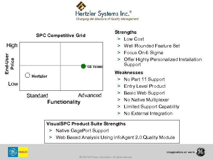 SPC Competitive Grid End-User Price High GE Fanuc Hertzler Low Advanced Standard Functionality Strengths