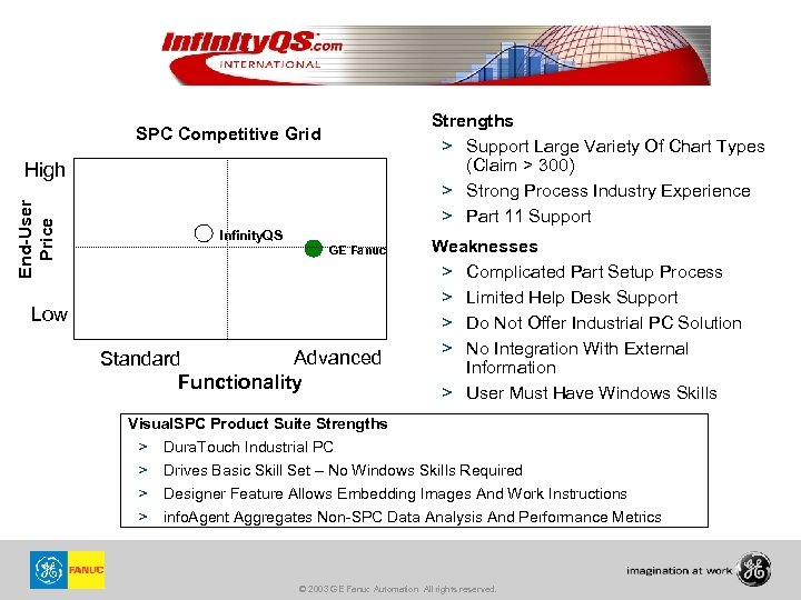 Strengths > Support Large Variety Of Chart Types (Claim > 300) > Strong Process