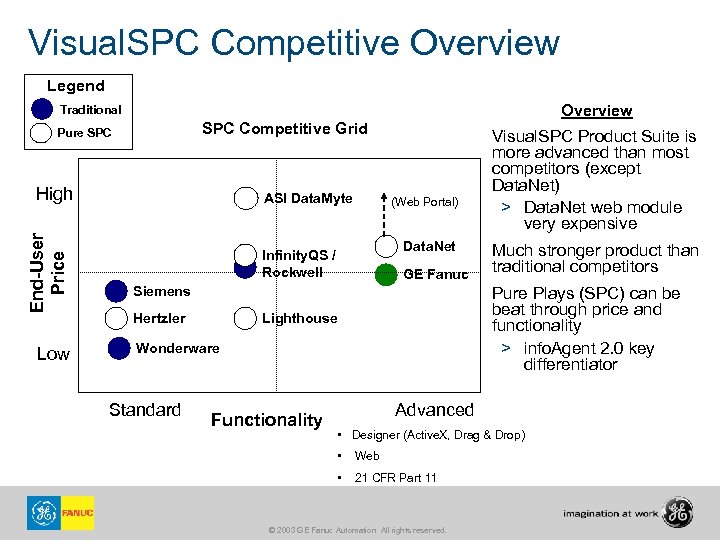 Visual. SPC Competitive Overview Legend Overview Traditional SPC Competitive Grid Pure SPC End-User Price