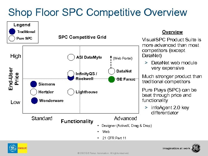 Shop Floor SPC Competitive Overview Legend Overview Traditional SPC Competitive Grid Pure SPC End-User