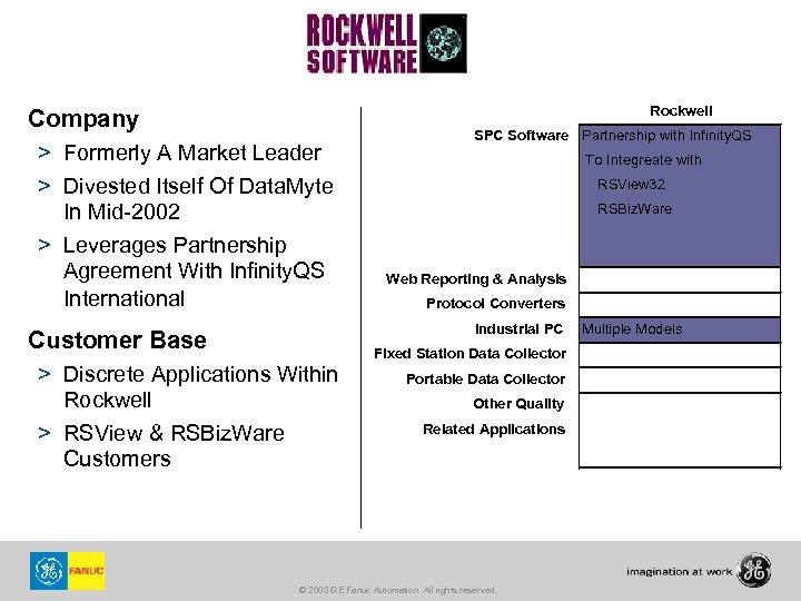 Rockwell Company > Formerly A Market Leader > Divested Itself Of Data. Myte In