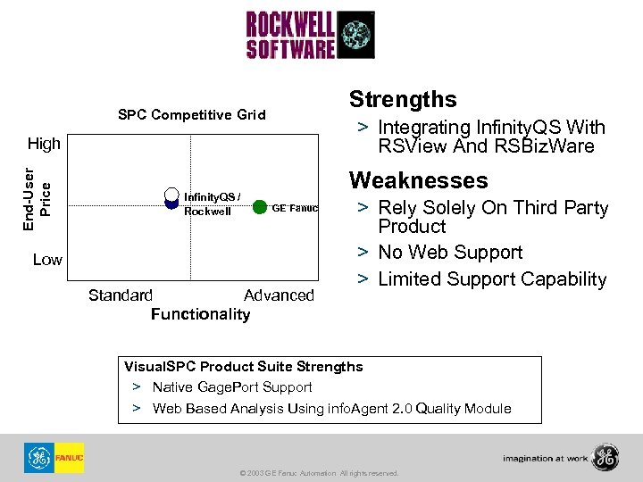 Strengths SPC Competitive Grid > Integrating Infinity. QS With RSView And RSBiz. Ware End-User