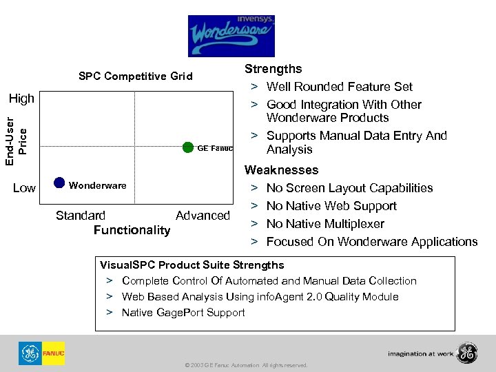 SPC Competitive Grid End-User Price High Low GE Fanuc Wonderware Advanced Standard Functionality Strengths