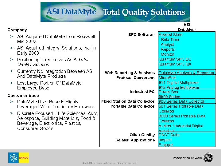 Company > ASI Acquired Data. Myte from Rockwell Mid-2002 > ASI Acquired Integral Solutions,