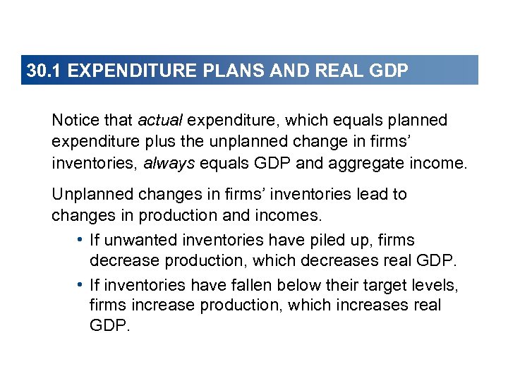 30. 1 EXPENDITURE PLANS AND REAL GDP Notice that actual expenditure, which equals planned
