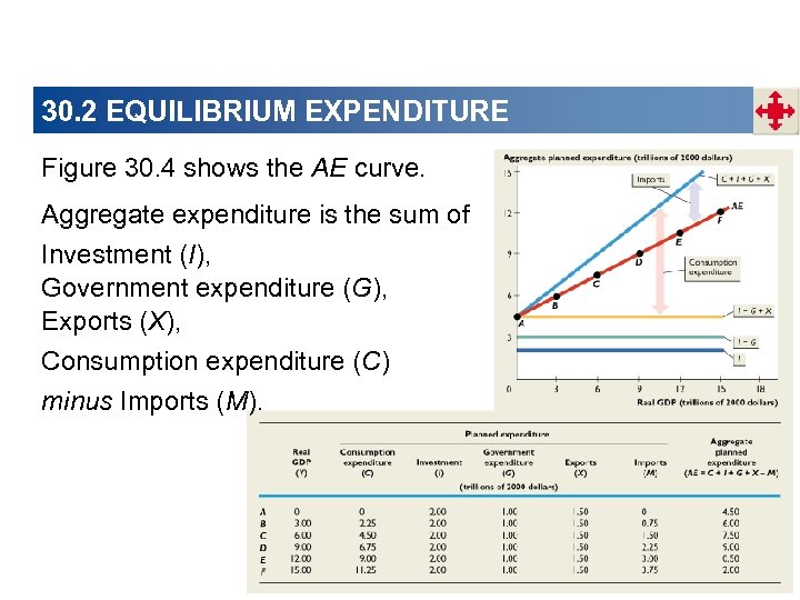 aggregate-expenditure-chapter-30-chapter-checklist-when