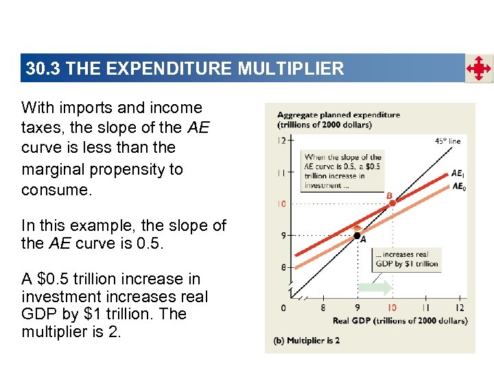 Aggregate Expenditure Chapter 30 Chapter Checklist When