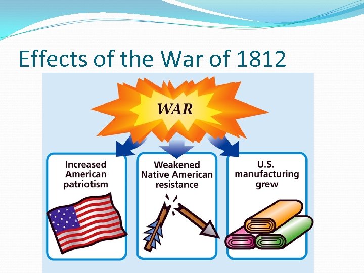 Effects of the War of 1812 